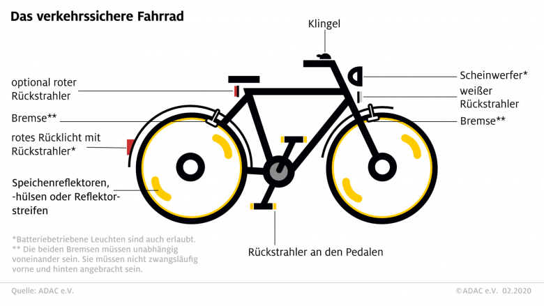 Verkehrssicheres Fahrrad. Foto: ADAC
