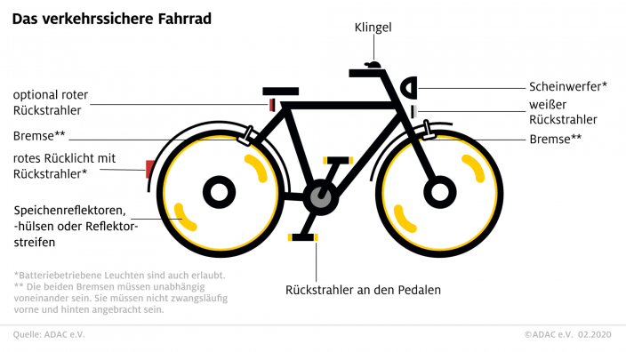 Verkehrssicheres Fahrrad. Foto: ADAC